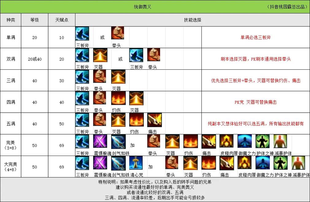 qq三国技能-三国技能不见了