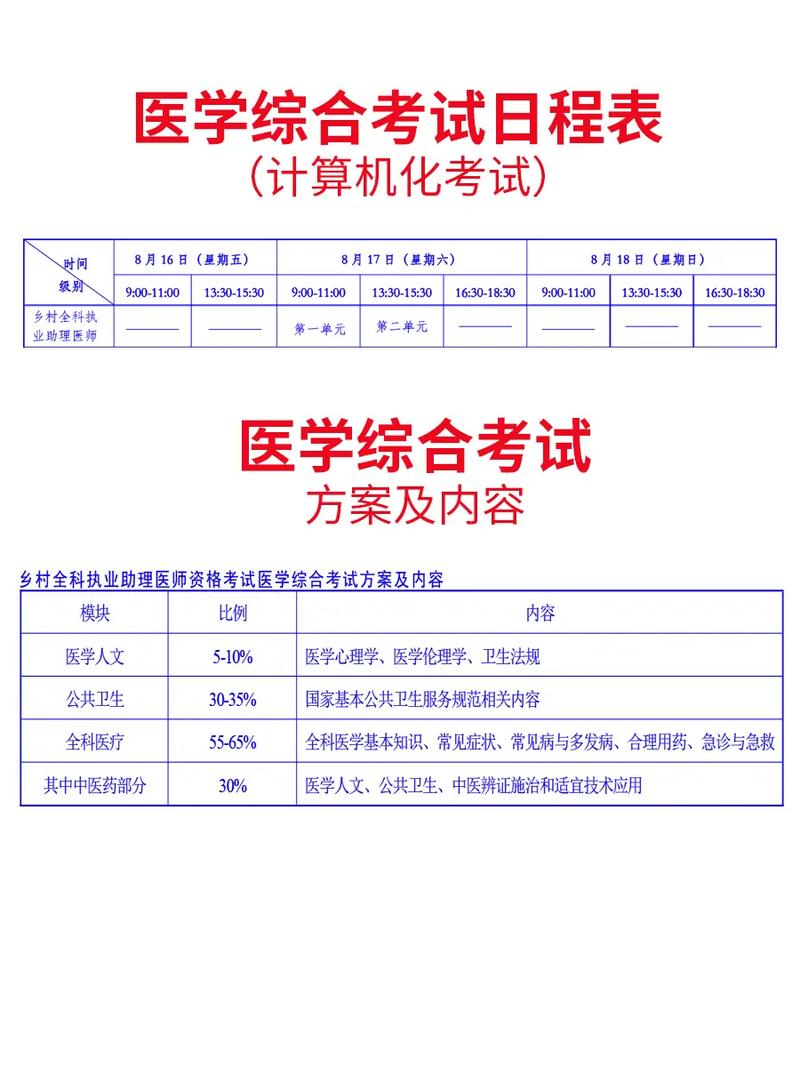 关于“乡村全科执业助理医师技能视频”你可能想知道