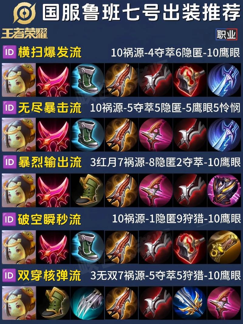 “鲁班七号的技能”了解游戏快人一步
