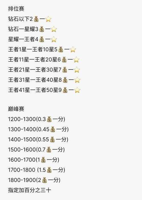 王者荣耀代打教程/王者荣耀代打教程在哪里看 王者荣耀代打教程/王者荣耀代打教程在哪里看