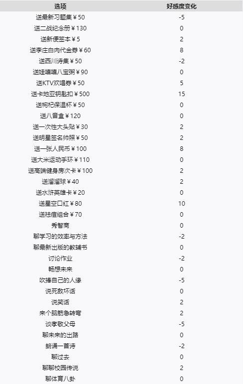 中国式家长女儿攻略，中国式家长女儿攻略表