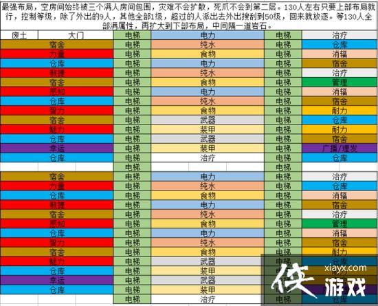 辐射避难所攻略，wegame辐射避难所攻略