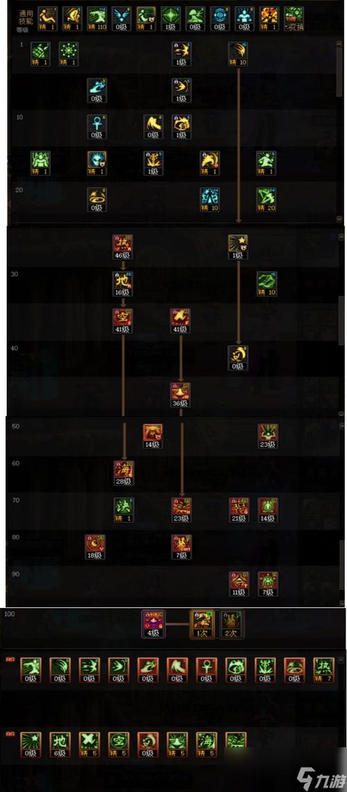 驱魔师技能，驱魔师技能加点110级