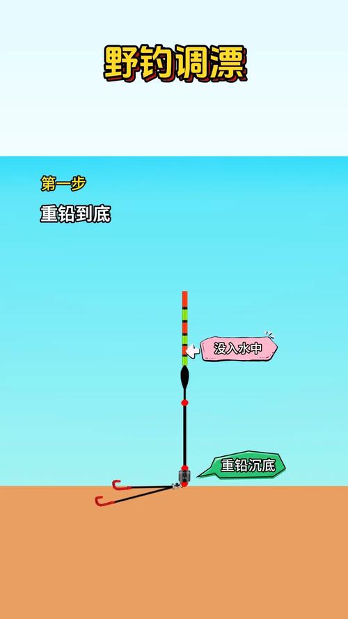 关于“钓鱼技巧全攻略”你可能想知道