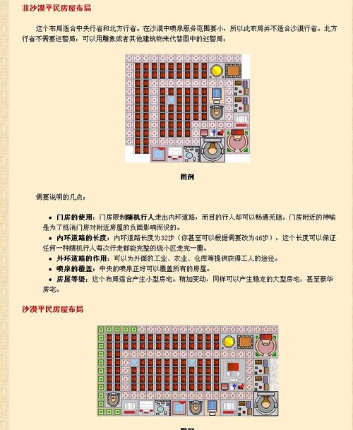 关于“凯撒大帝3攻略布局图”你可能想知道