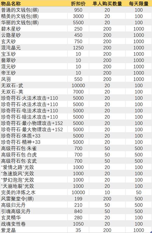 关于“qq华夏赚钱攻略”你可能想知道