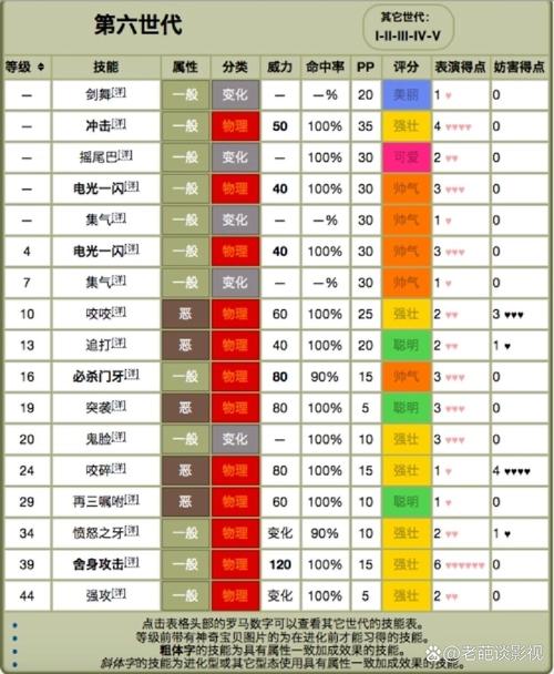关于“神奇宝贝技能”你可能想知道 关于“神奇宝贝技能”你可能想知道