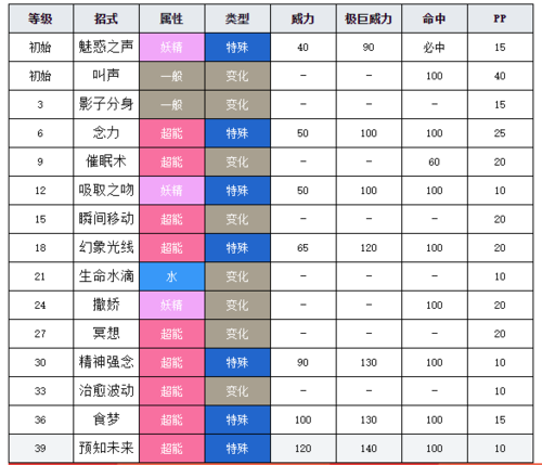 关于“神奇宝贝技能”你可能想知道 关于“神奇宝贝技能”你可能想知道