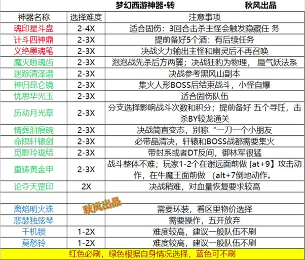 关于“重铸黄金甲攻略”你可能想知道