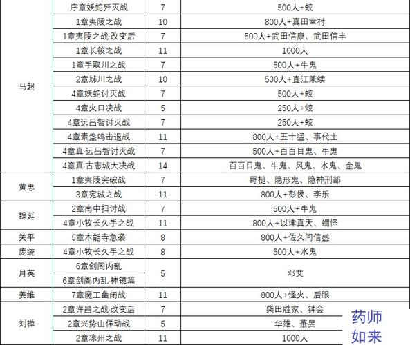 无双大蛇2终极版攻略,无双大蛇2终极版攻略电子书 无双大蛇2终极版攻略,无双大蛇2终极版攻略电子书