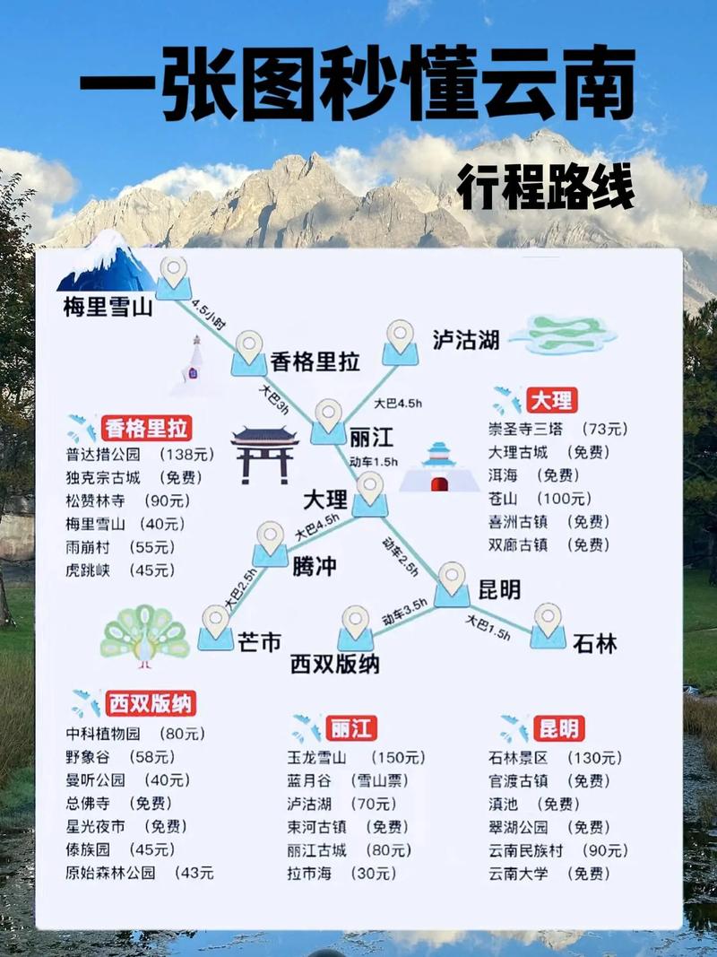 云南美食攻略/云南美食景点 云南美食攻略/云南美食景点
