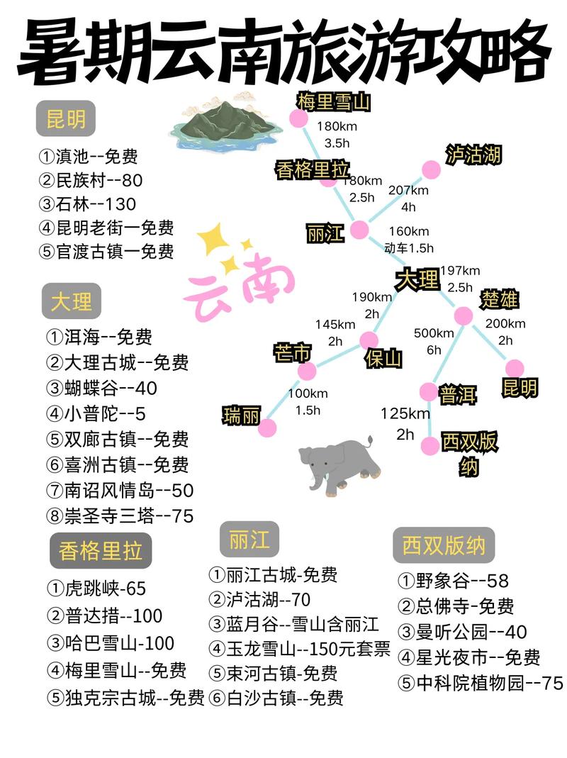 云南美食攻略/云南美食景点 云南美食攻略/云南美食景点