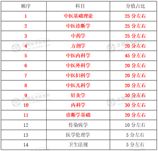 关于“中医执业助理医师技能考试”你可能想知道 关于“中医执业助理医师技能考试”你可能想知道