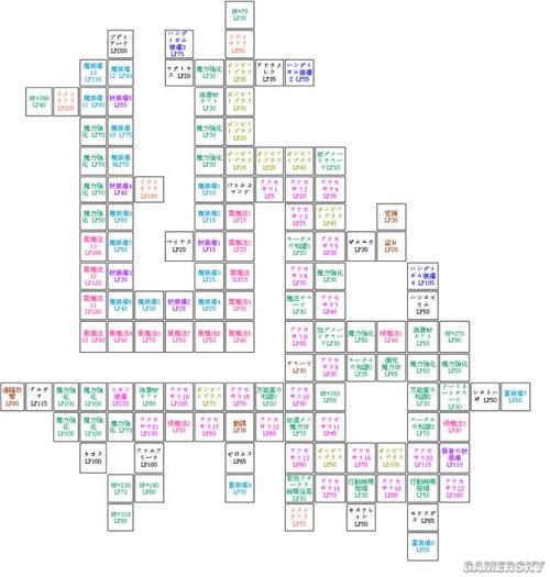 最终幻想12攻略-最终幻想12攻略b站