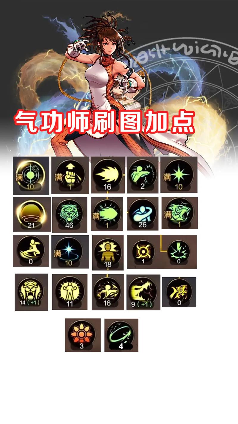 女气功技能加点,女气功加点2020 女气功技能加点,女气功加点2020