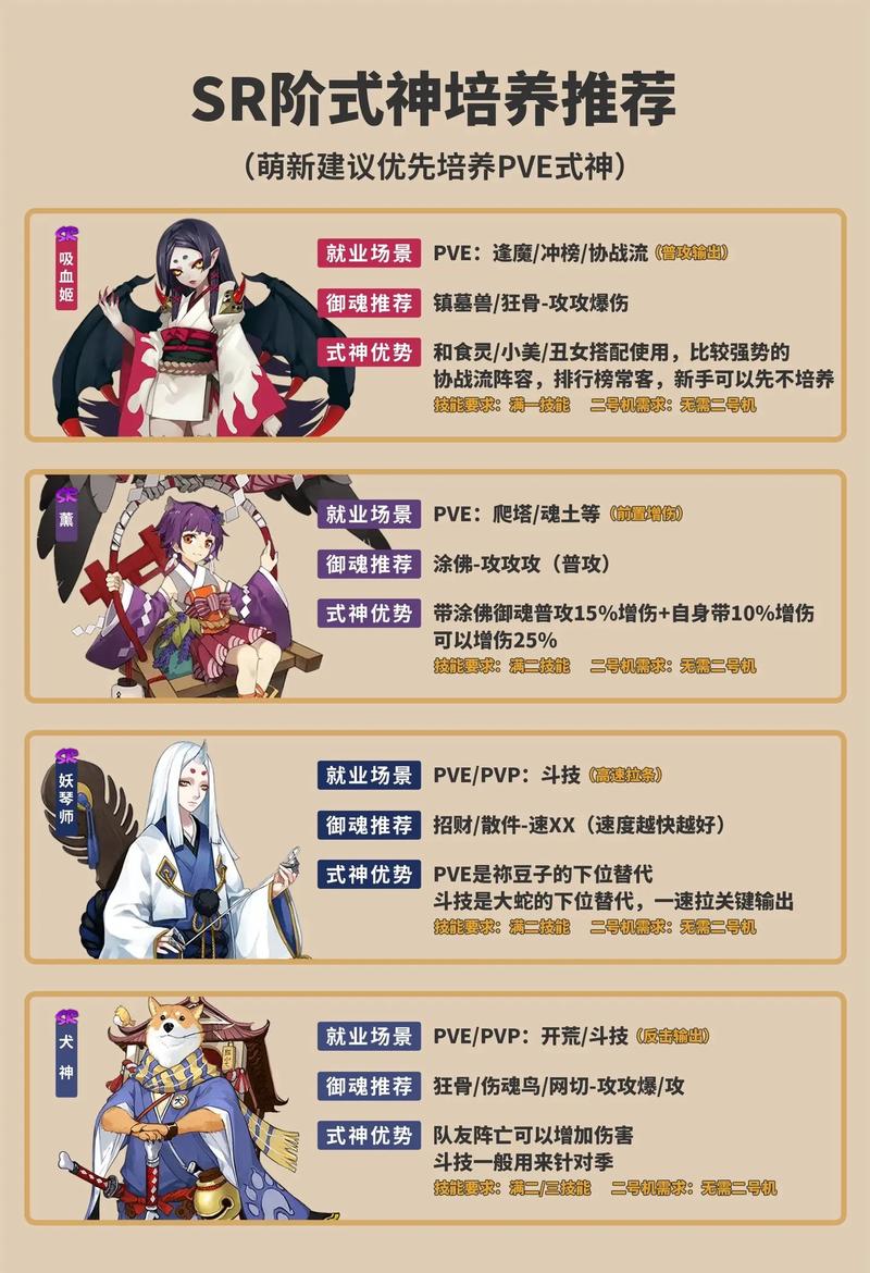 “阴阳师会长教程”了解游戏快人一步 “阴阳师会长教程”了解游戏快人一步