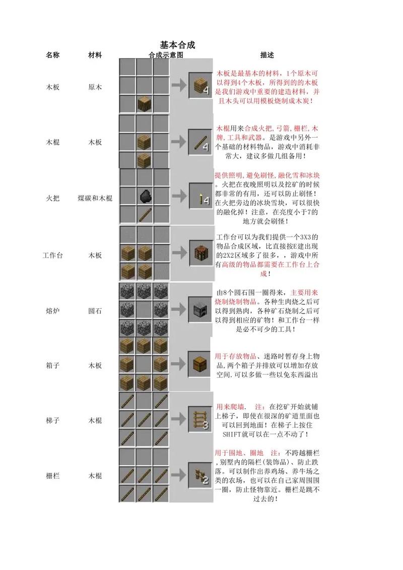 刚玩我的世界的教程/刚玩我的世界的教程怎么玩