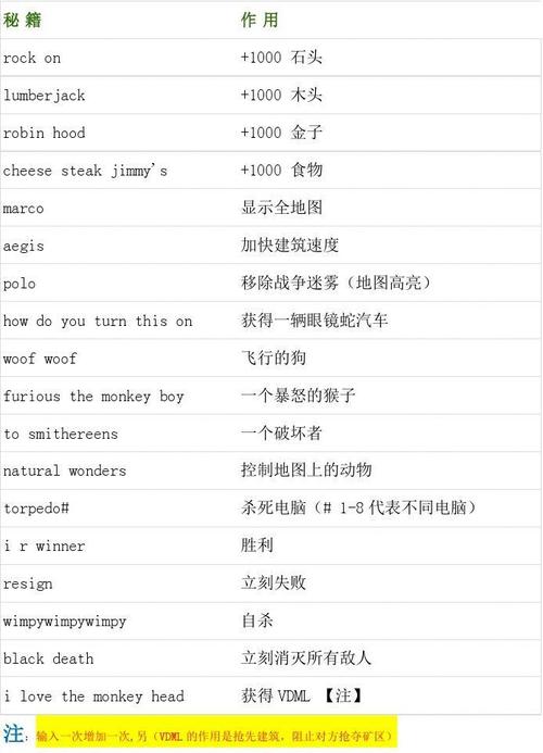 “帝国时代2攻略”了解游戏快人一步 “帝国时代2攻略”了解游戏快人一步