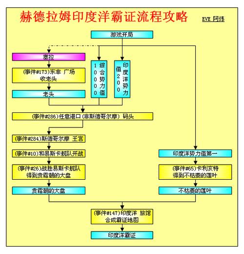 关于“大航海时代4赫德拉姆攻略”你可能想知道