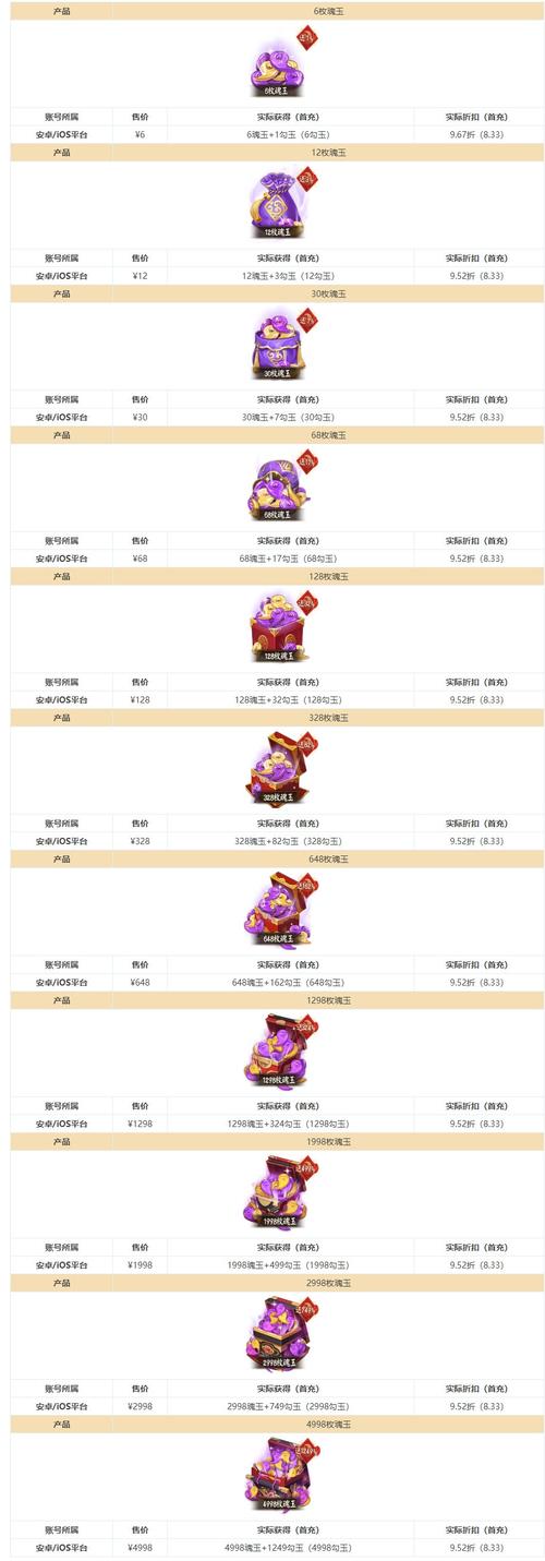 阴阳师充钱教程/阴阳师充钱教程视频 阴阳师充钱教程/阴阳师充钱教程视频