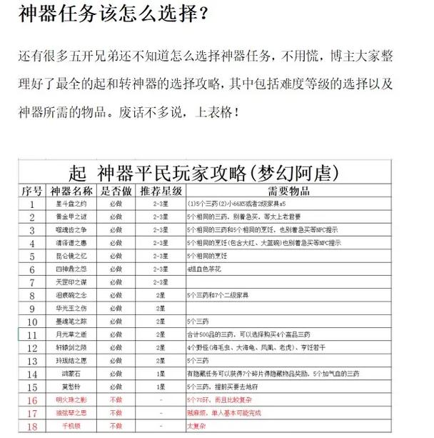 神器任务起和转攻略/神器任务合是什么 神器任务起和转攻略/神器任务合是什么