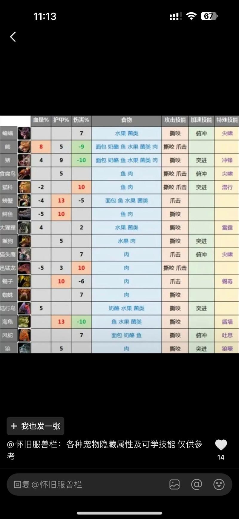 关于“猎人宝宝技能大全”你可能想知道 关于“猎人宝宝技能大全”你可能想知道