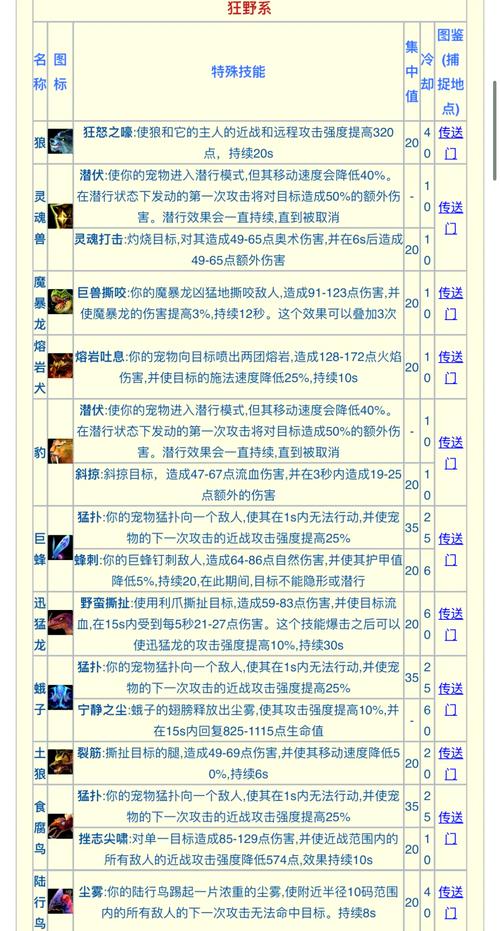 关于“猎人宝宝技能大全”你可能想知道 关于“猎人宝宝技能大全”你可能想知道