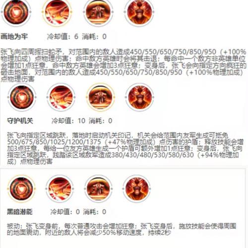 “张飞二技能”了解游戏快人一步 “张飞二技能”了解游戏快人一步