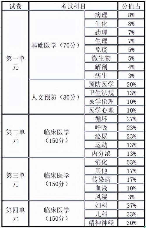 中西医结合执业医师技能考试视频，中西医执业医师技能考试题库