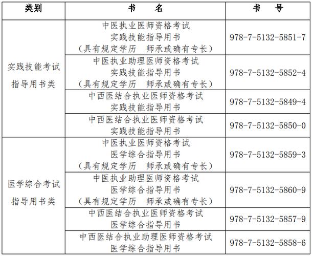 中西医结合执业医师技能考试视频，中西医执业医师技能考试题库