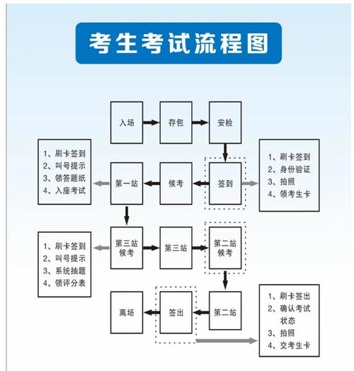 中西医结合执业医师技能考试视频，中西医执业医师技能考试题库