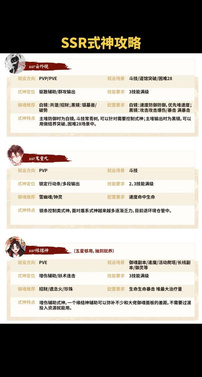 “阴阳师初始号教程”了解游戏快人一步 “阴阳师初始号教程”了解游戏快人一步