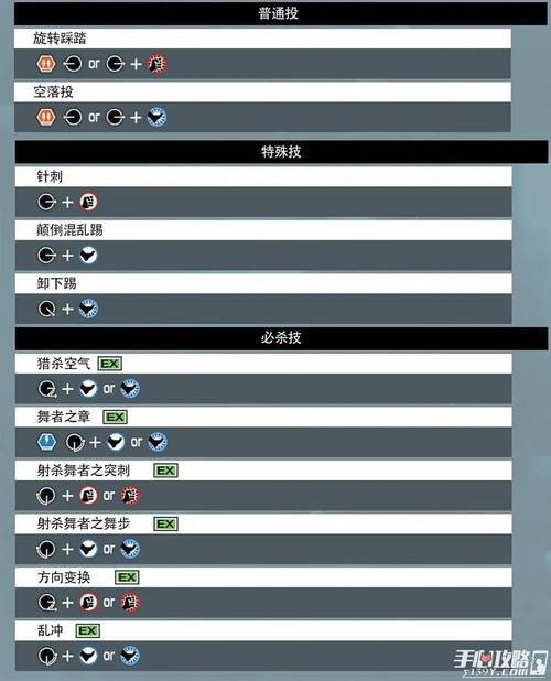 拳皇98技能/拳皇98技能出招表摇杆