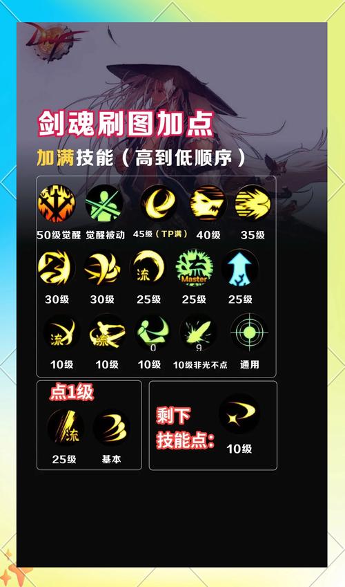 dnf改技能教程,dnf改技能快捷键 dnf改技能教程,dnf改技能快捷键