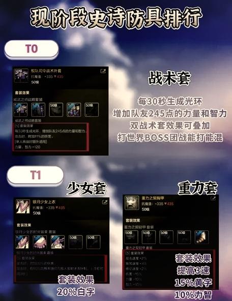 dnf晴天白手教程/晴天套装 dnf晴天白手教程/晴天套装