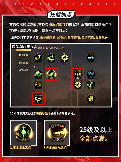 “dnf华丽枪炮教程”了解游戏快人一步