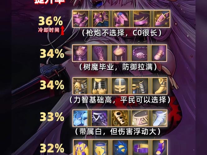 “dnf华丽枪炮教程”了解游戏快人一步