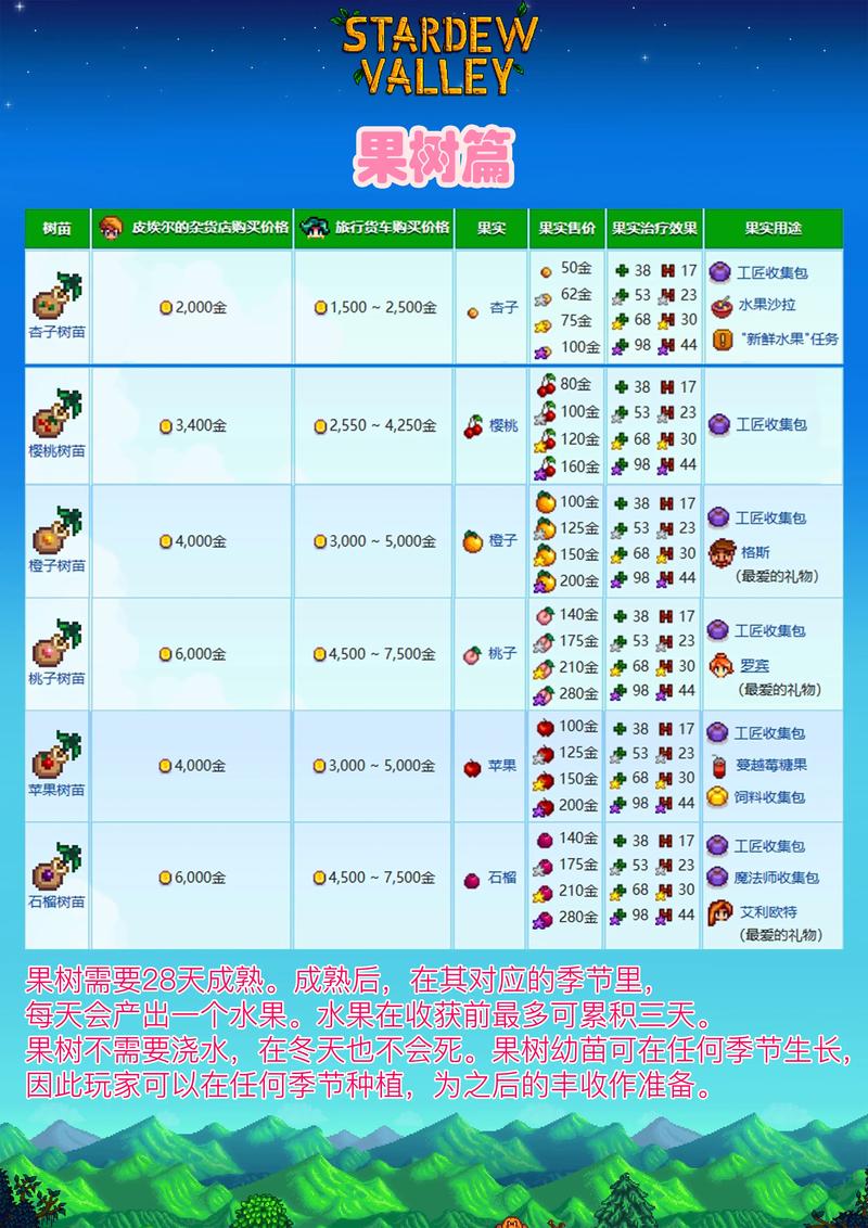 星露谷物语新手攻略-星露谷物语新手攻略第一天 星露谷物语新手攻略-星露谷物语新手攻略第一天