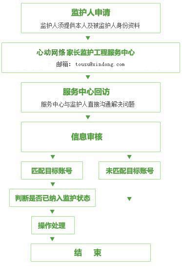 关于“王者荣耀教程gguardian”你可能想知道 关于“王者荣耀教程gguardian”你可能想知道