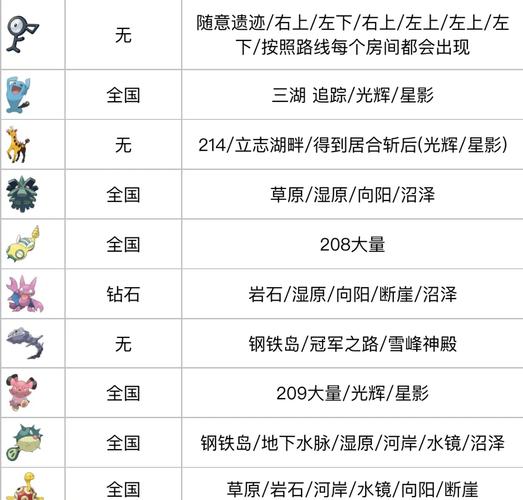 宝可梦xy攻略,宝可梦xy攻略图文版大全 宝可梦xy攻略,宝可梦xy攻略图文版大全