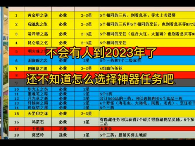 关于“梦幻西游昆仑镜之忆攻略”你可能想知道