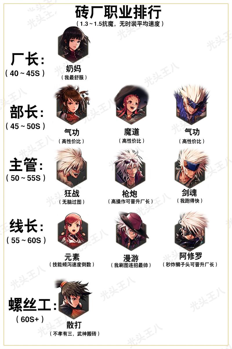 关于“dnf加技能称号”你可能想知道