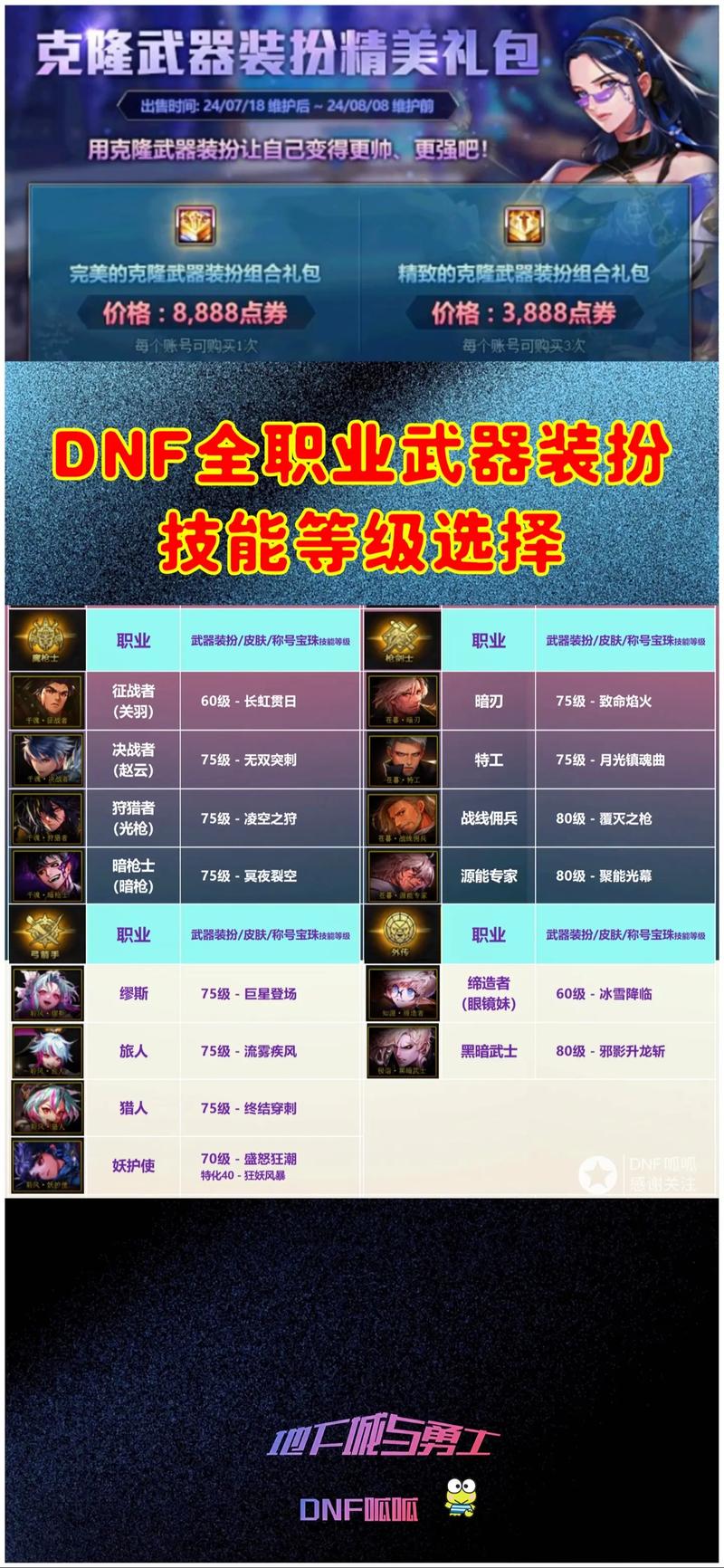 关于“dnf加技能称号”你可能想知道 关于“dnf加技能称号”你可能想知道