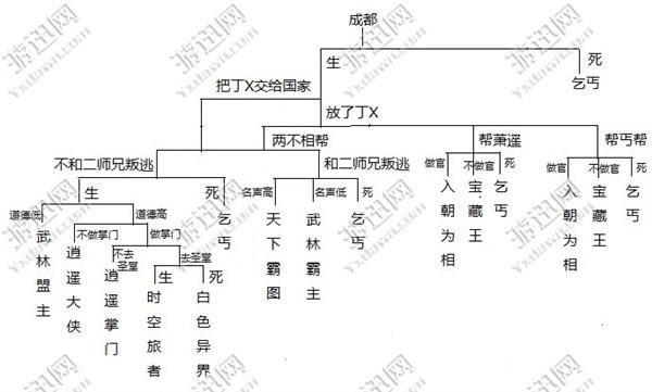 侠客风云传天王线攻略/侠客风云传天王线攻略夜叉与香儿怎么打