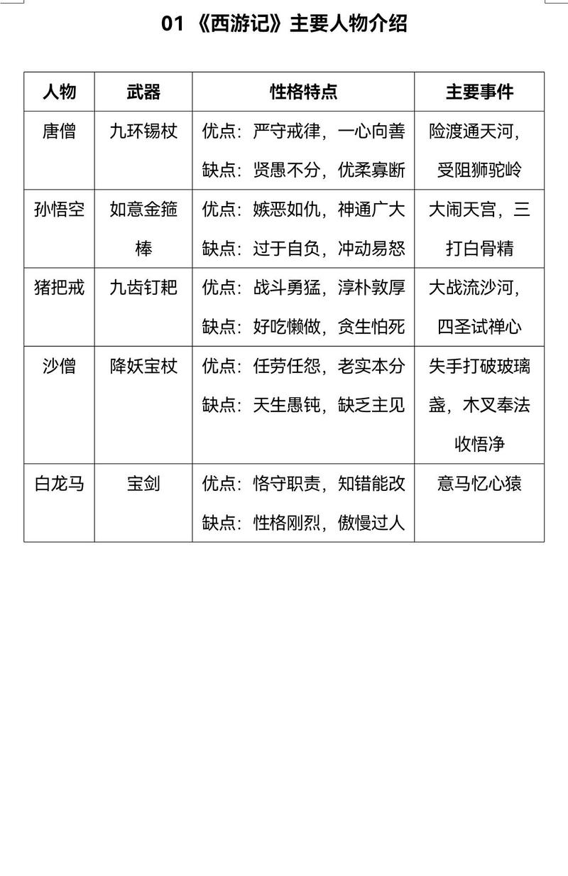 “孙悟空的技能”了解游戏快人一步