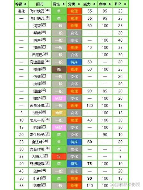 神奇宝贝技能大全,神奇宝贝技能百科 神奇宝贝技能大全,神奇宝贝技能百科