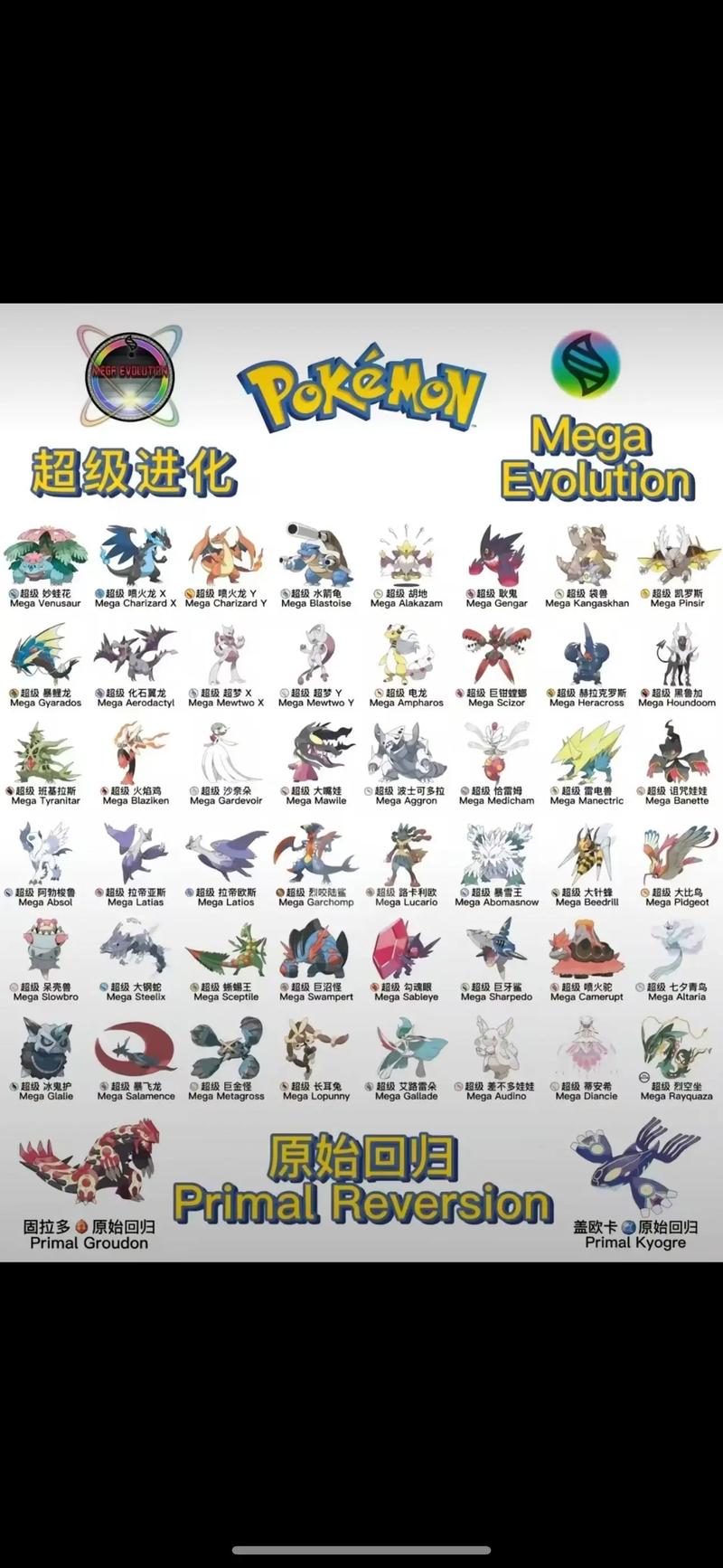 神奇宝贝技能大全,神奇宝贝技能百科 神奇宝贝技能大全,神奇宝贝技能百科
