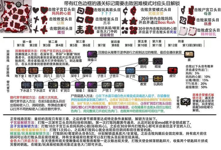 关于“以撒的结合攻略”你可能想知道 关于“以撒的结合攻略”你可能想知道
