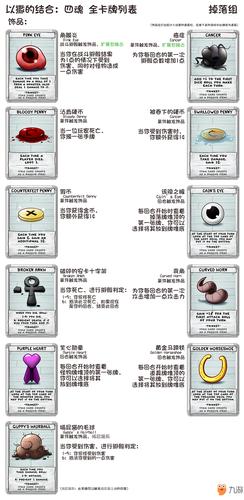 关于“以撒的结合攻略”你可能想知道 关于“以撒的结合攻略”你可能想知道