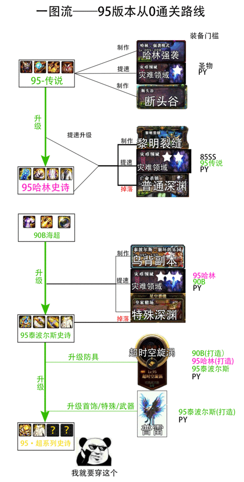 关于“dnf升级教程”你可能想知道 关于“dnf升级教程”你可能想知道